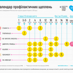 календар щеплень 2018