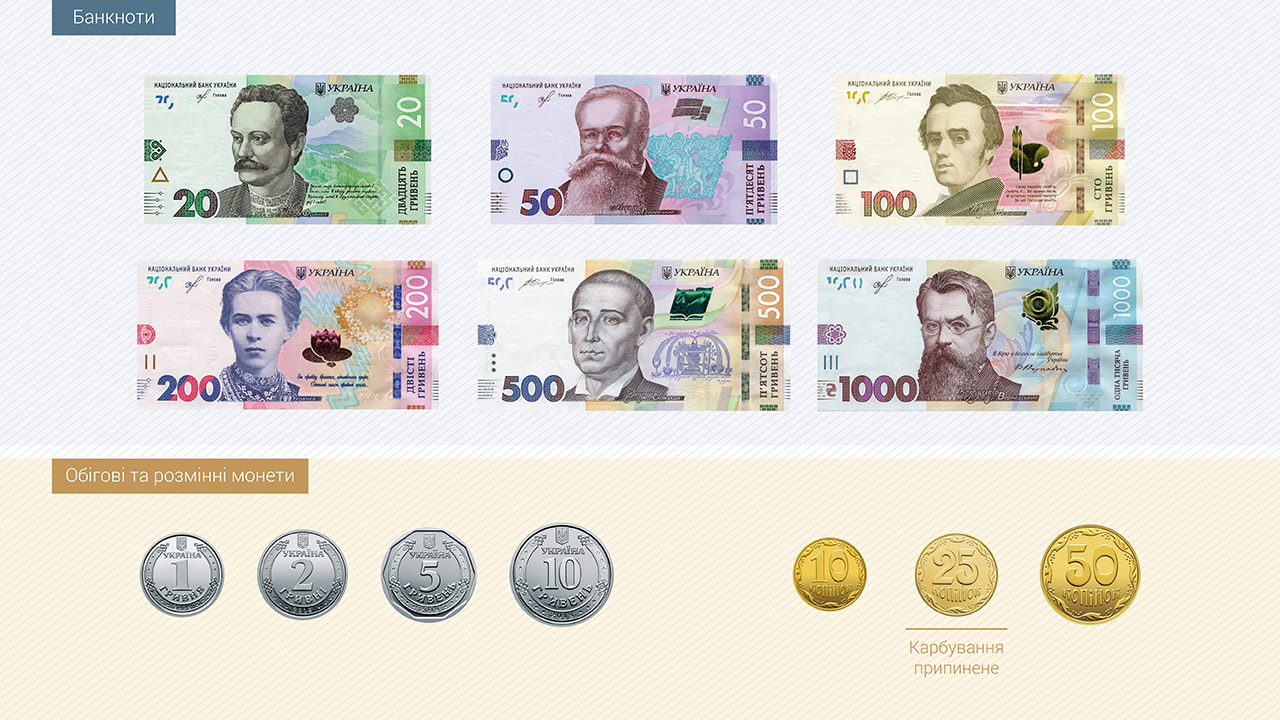 гроші убд до дня незалежності