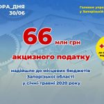 дпс