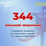 дпс