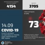 коронавирус в мвд
