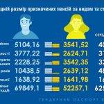 пенсии в киеве 1