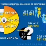 пенсии в киеве