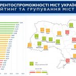 рейтинг
